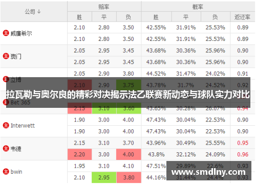 拉瓦勒与奥尔良的精彩对决揭示法乙联赛新动态与球队实力对比